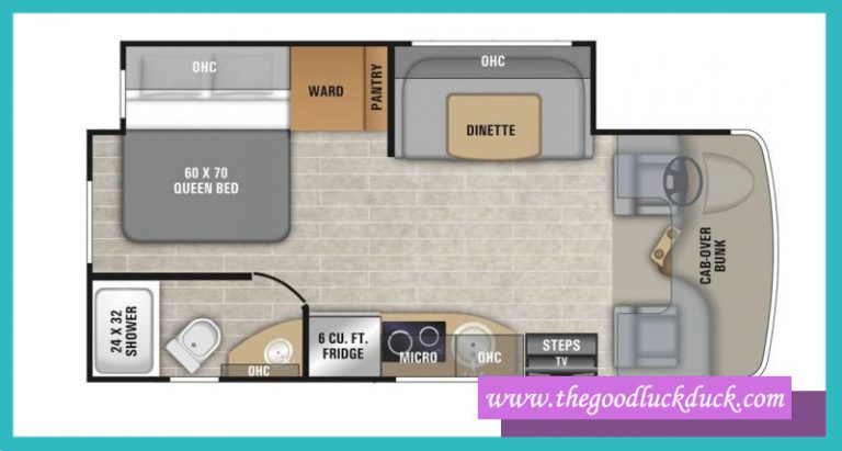 25+ Popular RV Layouts Ideas (Classifications & Designs)