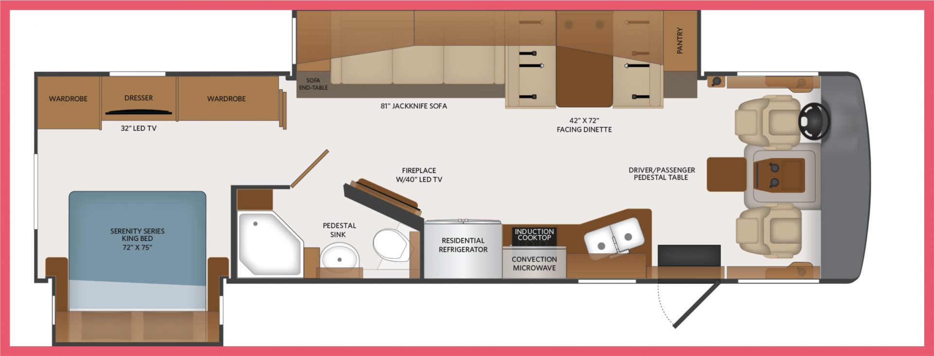 types of rvs